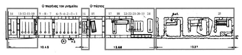 Kuva 3. Lakedaimonilaisten haudan rakennusvaiheet ja vainajien määrä. Pohjakaava F. Willemsenin 1977, liite 4. mukaan (Stroszeck 2013, εικ. 2).