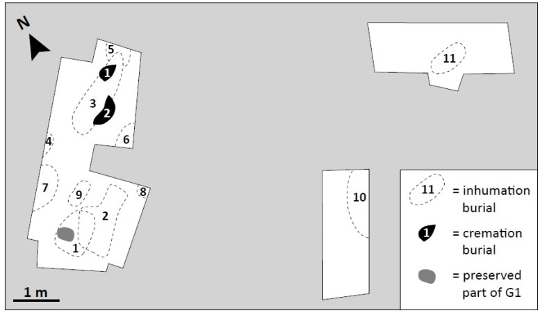 Kuva 2: Kuusela et al.: The Late Iron Age/Early Medival Cemetery Of Ii (Northern Ostrobothnia, Finland). Fennoscandia archaeologica XXX 2013: 126– 132.