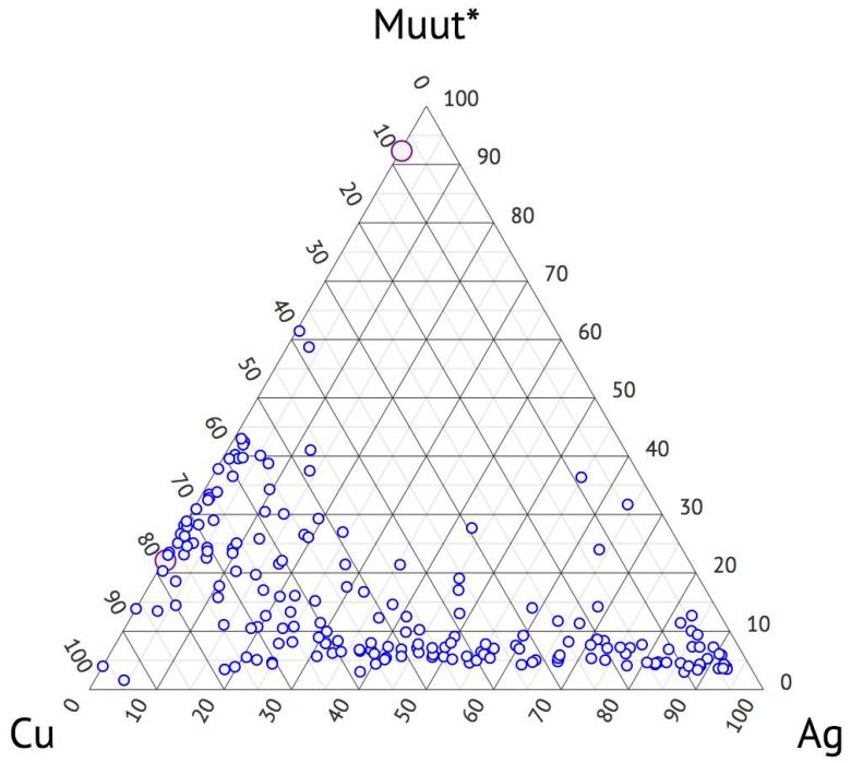 Kuva 6: Metallinkappaleiden alkuainepitoisuudet. http://johanna.mujunen.org/ S. Keinänen & J. Mujunen.
