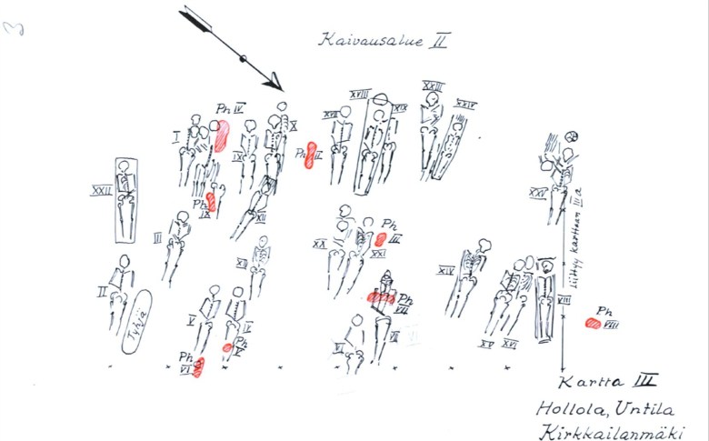 Hollolan Kirkailanmäen hautoja Leppäahon (1935) dokumentointikartan mukaan. Punaisella merkityt polttohaudat sijaitsevat osittain ruumishautojen yhteydessä.