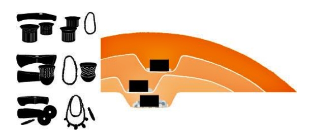 Leikkaus tyypillisestä Tanskalaisesta yksittäishautakulttuurin hautakummusta. Haudat voidaan ajoittaa niiden sijainnin perusteella hautakummussa. Kuva: Tanskan kansallismuseon verkkosivut (Natmusdk 2017).